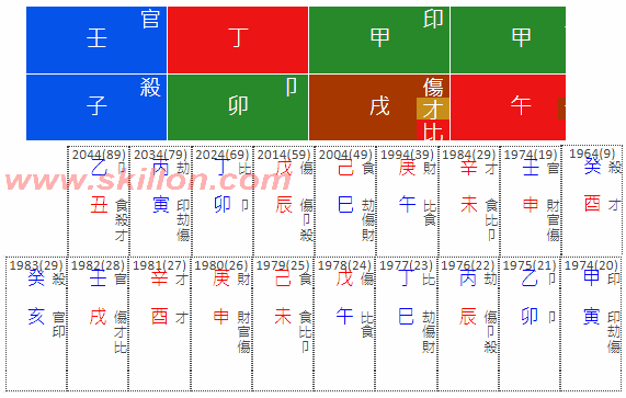 Spouse star infidelity 八字 BaZi Four Pillars of Destiny Patt Chee